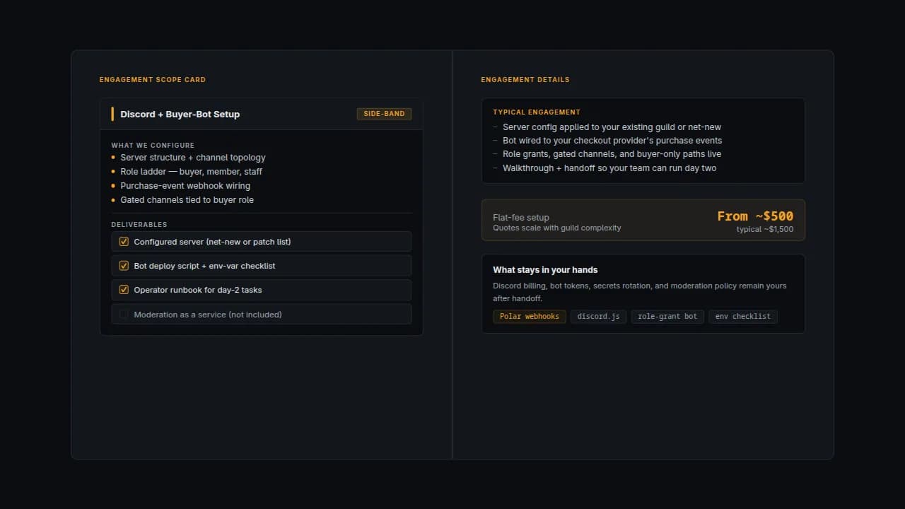 Two-panel scope card listing what gets configured and deliverables alongside engagement details, pricing floor, and tech stack tags