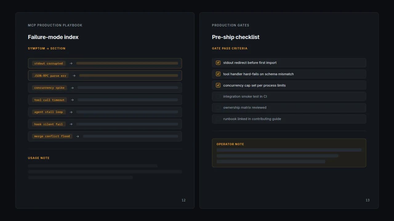 Two-page spread showing the MCP Production Playbook failure-mode index and production gates checklist